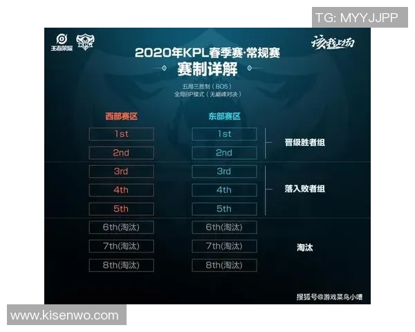 王者荣耀战术解析：TES如何逆袭成功的深度剖析与策略揭秘