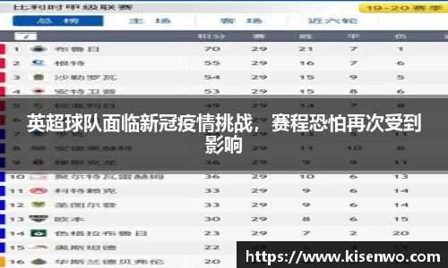 英超球队面临新冠疫情挑战，赛程恐怕再次受到影响