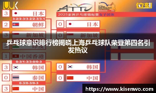 乒乓球意识排行榜揭晓上海乒乓球队荣登第四名引发热议